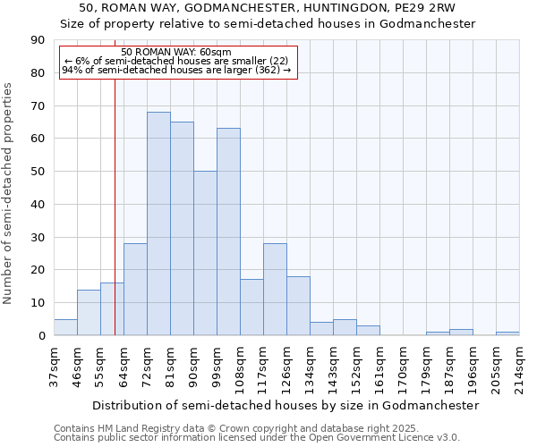 50, ROMAN WAY, GODMANCHESTER, HUNTINGDON, PE29 2RW: Size of property relative to detached houses in Godmanchester