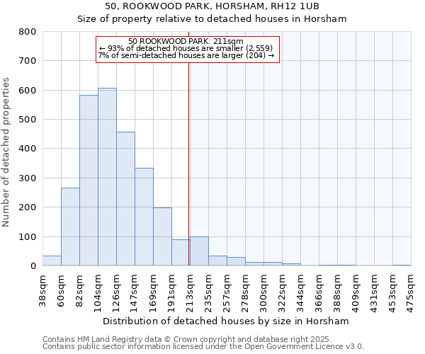 50, ROOKWOOD PARK, HORSHAM, RH12 1UB: Size of property relative to detached houses in Horsham