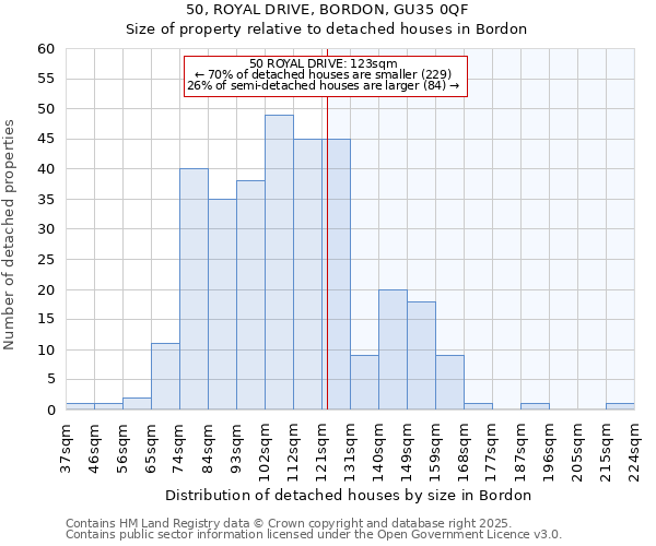 50, ROYAL DRIVE, BORDON, GU35 0QF: Size of property relative to detached houses in Bordon