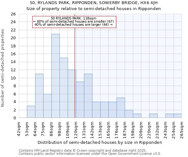 50, RYLANDS PARK, RIPPONDEN, SOWERBY BRIDGE, HX6 4JH: Size of property relative to detached houses in Ripponden