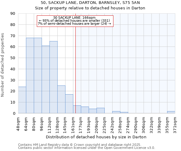 50, SACKUP LANE, DARTON, BARNSLEY, S75 5AN: Size of property relative to detached houses in Darton