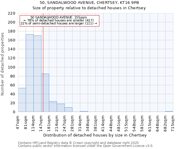 50, SANDALWOOD AVENUE, CHERTSEY, KT16 9PB: Size of property relative to detached houses in Chertsey