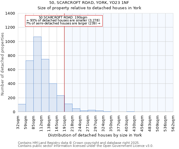 50, SCARCROFT ROAD, YORK, YO23 1NF: Size of property relative to detached houses in York