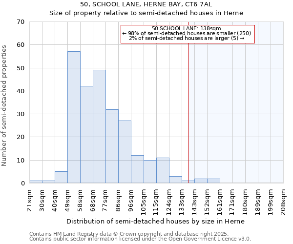 50, SCHOOL LANE, HERNE BAY, CT6 7AL: Size of property relative to detached houses in Herne