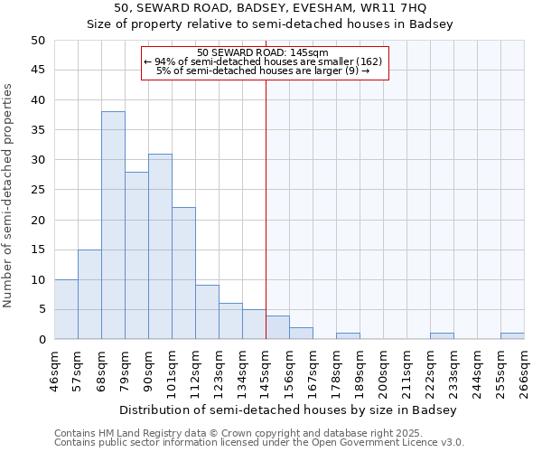 50, SEWARD ROAD, BADSEY, EVESHAM, WR11 7HQ: Size of property relative to detached houses in Badsey