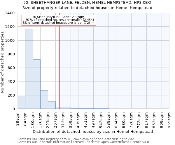 50, SHEETHANGER LANE, FELDEN, HEMEL HEMPSTEAD, HP3 0BQ: Size of property relative to detached houses in Hemel Hempstead