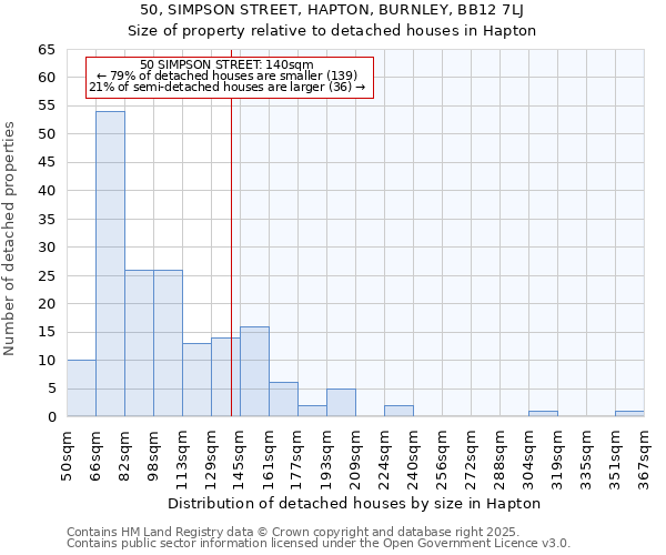 50, SIMPSON STREET, HAPTON, BURNLEY, BB12 7LJ: Size of property relative to detached houses in Hapton