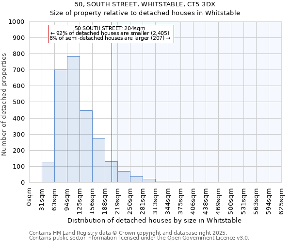 50, SOUTH STREET, WHITSTABLE, CT5 3DX: Size of property relative to detached houses in Whitstable