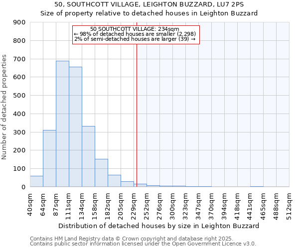 50, SOUTHCOTT VILLAGE, LEIGHTON BUZZARD, LU7 2PS: Size of property relative to detached houses in Leighton Buzzard