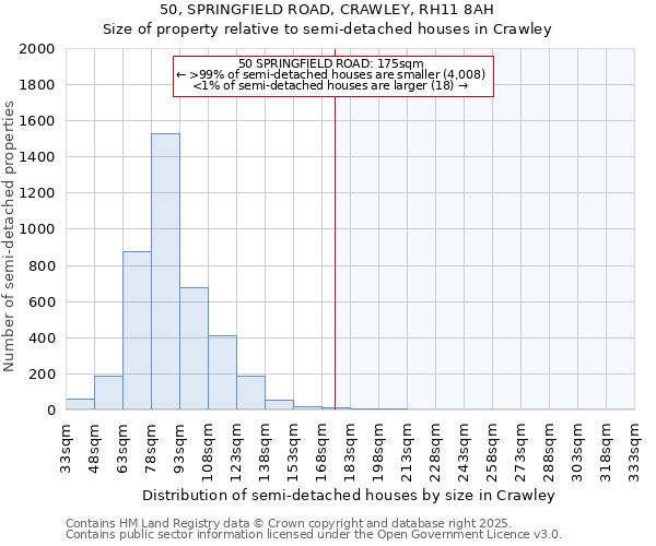 50, SPRINGFIELD ROAD, CRAWLEY, RH11 8AH: Size of property relative to detached houses in Crawley