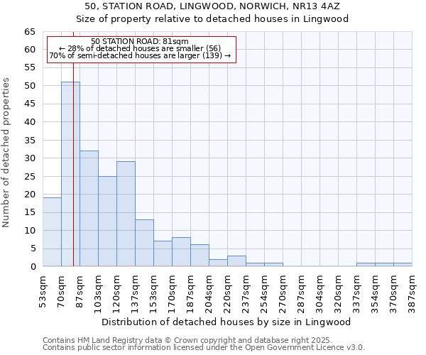 50, STATION ROAD, LINGWOOD, NORWICH, NR13 4AZ: Size of property relative to detached houses in Lingwood