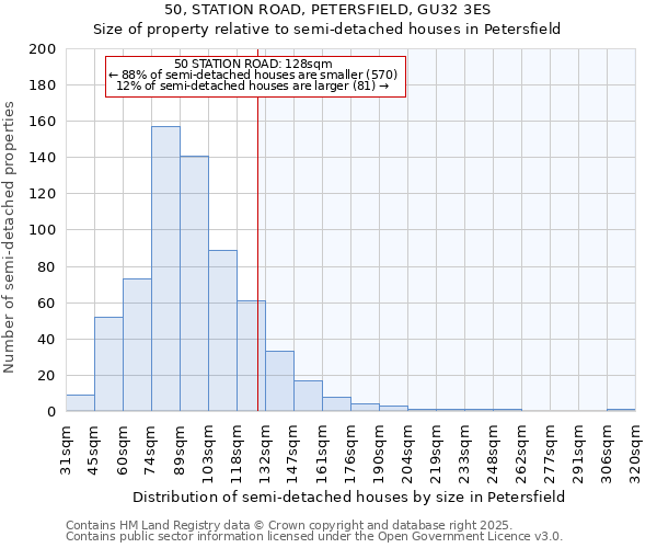 50, STATION ROAD, PETERSFIELD, GU32 3ES: Size of property relative to detached houses in Petersfield