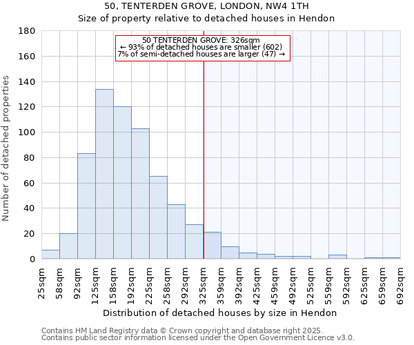 50, TENTERDEN GROVE, LONDON, NW4 1TH: Size of property relative to detached houses in Hendon