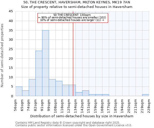 50, THE CRESCENT, HAVERSHAM, MILTON KEYNES, MK19 7AN: Size of property relative to detached houses in Haversham