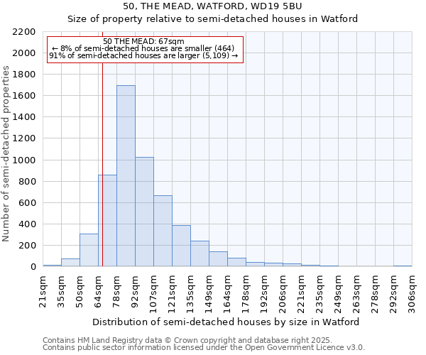 50, THE MEAD, WATFORD, WD19 5BU: Size of property relative to detached houses in Watford