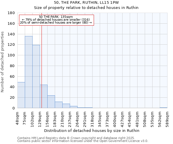 50, THE PARK, RUTHIN, LL15 1PW: Size of property relative to detached houses in Ruthin