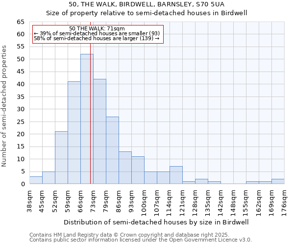 50, THE WALK, BIRDWELL, BARNSLEY, S70 5UA: Size of property relative to detached houses in Birdwell