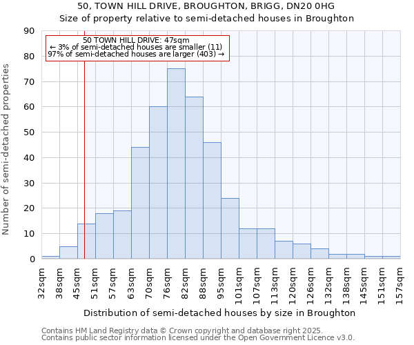 50, TOWN HILL DRIVE, BROUGHTON, BRIGG, DN20 0HG: Size of property relative to detached houses in Broughton