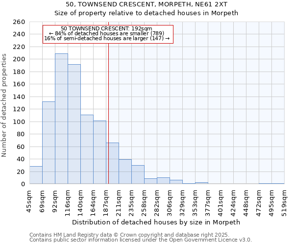 50, TOWNSEND CRESCENT, MORPETH, NE61 2XT: Size of property relative to detached houses in Morpeth