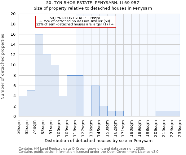 50, TYN RHOS ESTATE, PENYSARN, LL69 9BZ: Size of property relative to detached houses in Penysarn