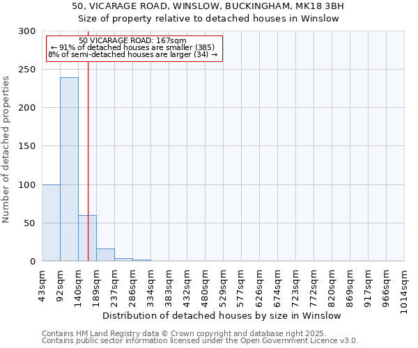 50, VICARAGE ROAD, WINSLOW, BUCKINGHAM, MK18 3BH: Size of property relative to detached houses in Winslow