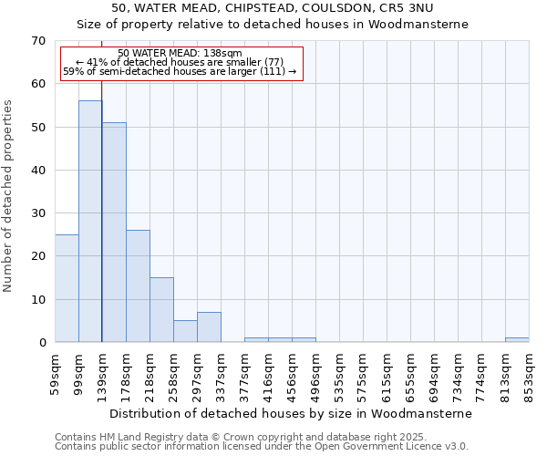 50, WATER MEAD, CHIPSTEAD, COULSDON, CR5 3NU: Size of property relative to detached houses in Woodmansterne