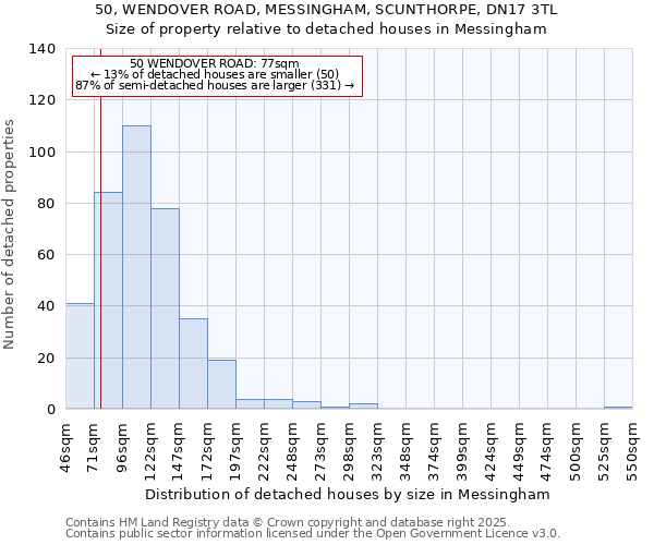 50, WENDOVER ROAD, MESSINGHAM, SCUNTHORPE, DN17 3TL: Size of property relative to detached houses in Messingham