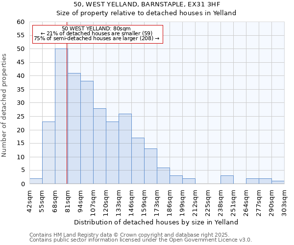 50, WEST YELLAND, BARNSTAPLE, EX31 3HF: Size of property relative to detached houses in Yelland