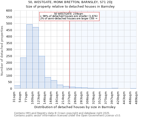 50, WESTGATE, MONK BRETTON, BARNSLEY, S71 2DJ: Size of property relative to detached houses in Barnsley