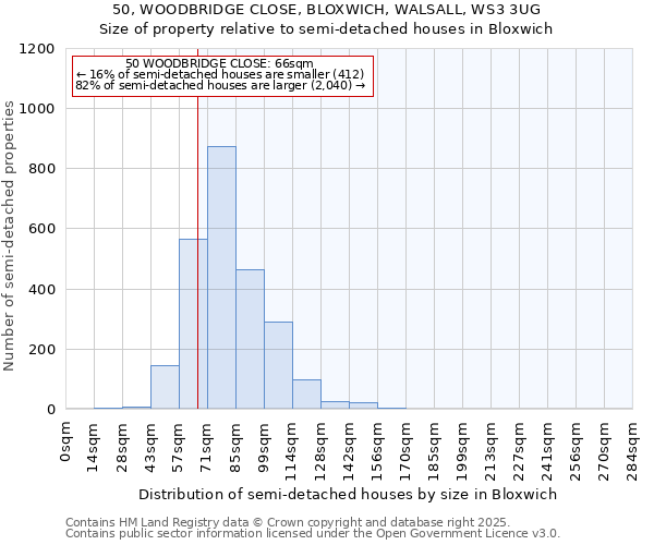 50, WOODBRIDGE CLOSE, BLOXWICH, WALSALL, WS3 3UG: Size of property relative to detached houses in Bloxwich