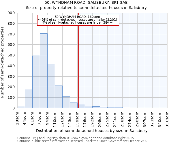 50, WYNDHAM ROAD, SALISBURY, SP1 3AB: Size of property relative to detached houses in Salisbury