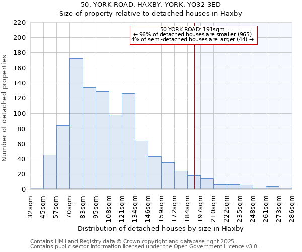 50, YORK ROAD, HAXBY, YORK, YO32 3ED: Size of property relative to detached houses in Haxby