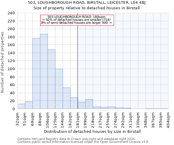 503, LOUGHBOROUGH ROAD, BIRSTALL, LEICESTER, LE4 4BJ: Size of property relative to detached houses in Birstall