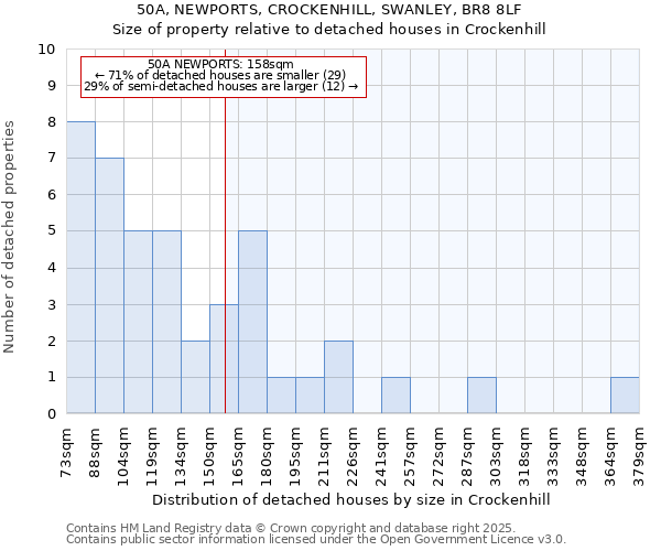 50A, NEWPORTS, CROCKENHILL, SWANLEY, BR8 8LF: Size of property relative to detached houses in Crockenhill