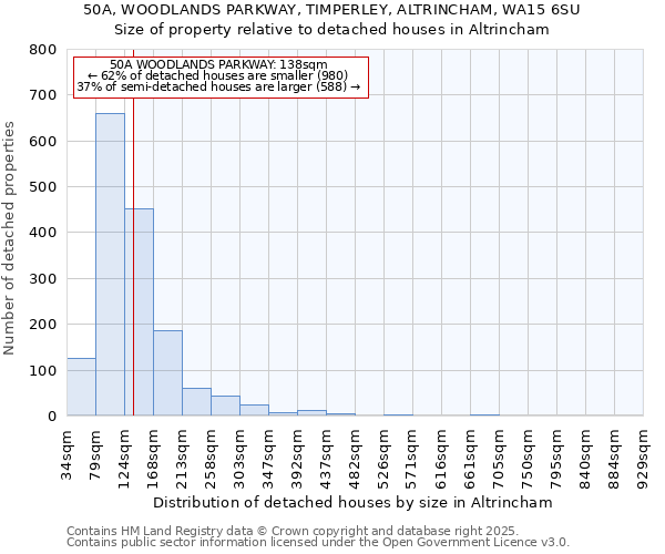 50A, WOODLANDS PARKWAY, TIMPERLEY, ALTRINCHAM, WA15 6SU: Size of property relative to detached houses in Altrincham