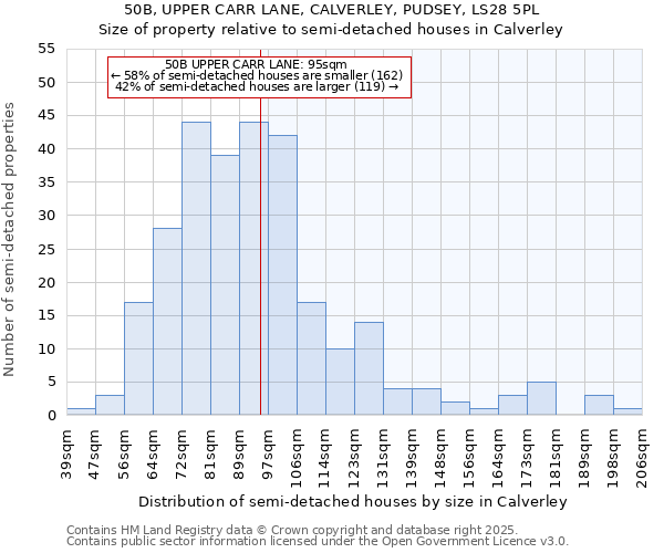 50B, UPPER CARR LANE, CALVERLEY, PUDSEY, LS28 5PL: Size of property relative to detached houses in Calverley