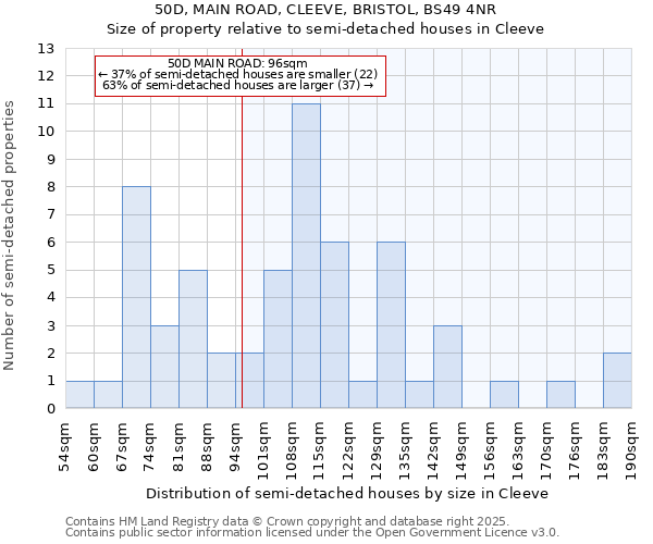 50D, MAIN ROAD, CLEEVE, BRISTOL, BS49 4NR: Size of property relative to detached houses in Cleeve