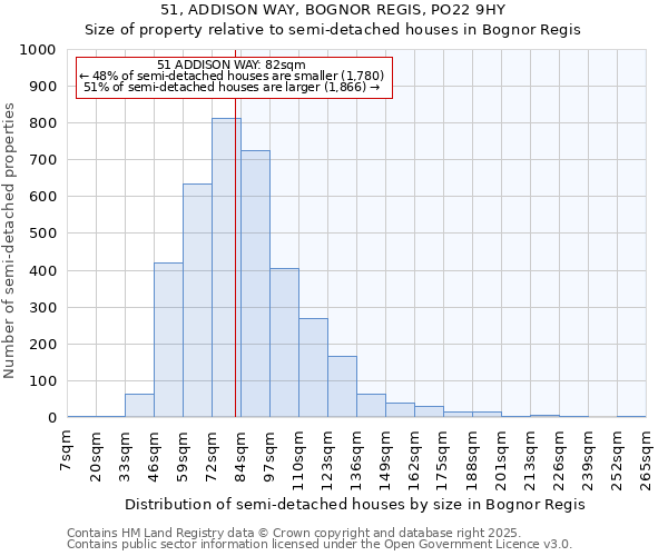 51, ADDISON WAY, BOGNOR REGIS, PO22 9HY: Size of property relative to detached houses in Bognor Regis