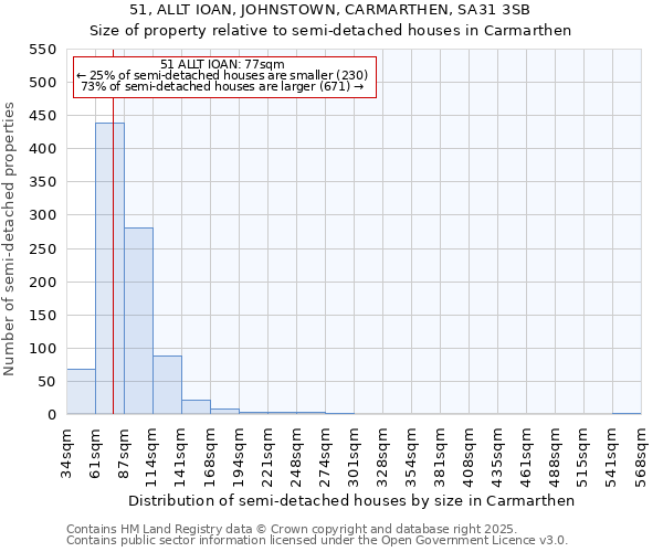 51, ALLT IOAN, JOHNSTOWN, CARMARTHEN, SA31 3SB: Size of property relative to detached houses in Carmarthen