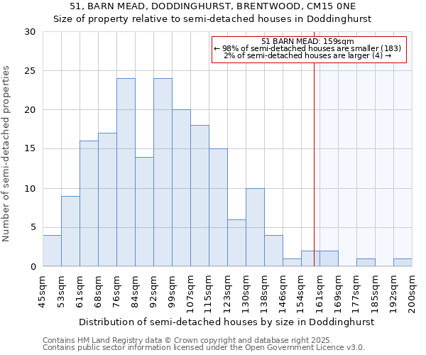 51, BARN MEAD, DODDINGHURST, BRENTWOOD, CM15 0NE: Size of property relative to detached houses in Doddinghurst