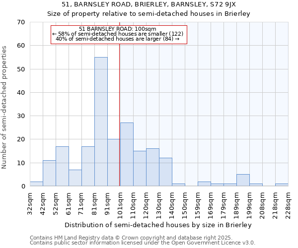 51, BARNSLEY ROAD, BRIERLEY, BARNSLEY, S72 9JX: Size of property relative to detached houses in Brierley