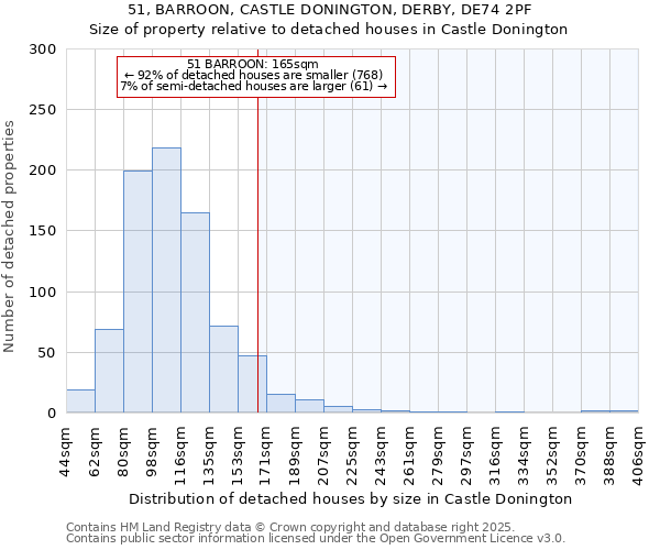 51, BARROON, CASTLE DONINGTON, DERBY, DE74 2PF: Size of property relative to detached houses in Castle Donington