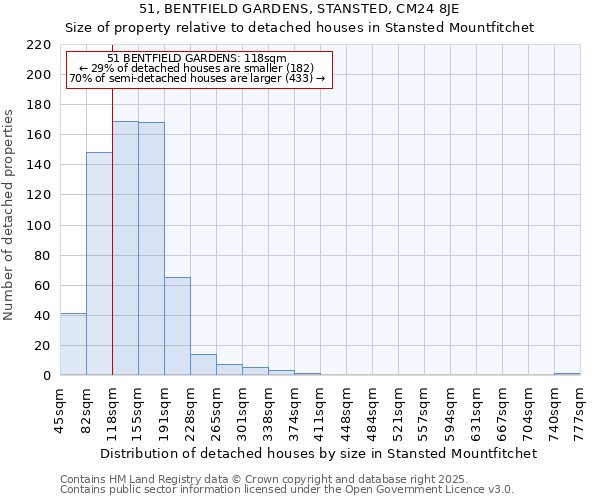 51, BENTFIELD GARDENS, STANSTED, CM24 8JE: Size of property relative to detached houses in Stansted Mountfitchet