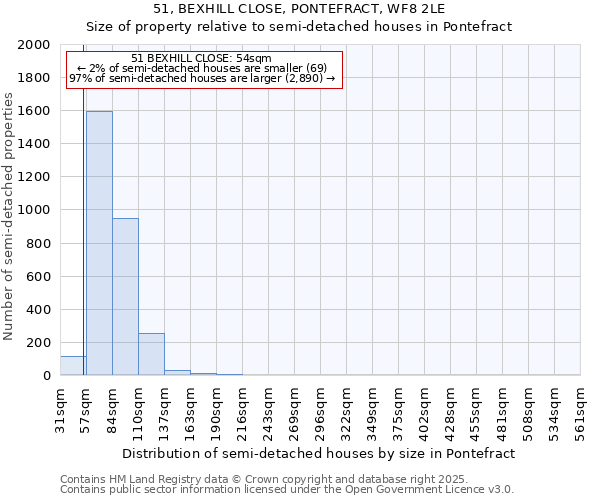 51, BEXHILL CLOSE, PONTEFRACT, WF8 2LE: Size of property relative to detached houses in Pontefract