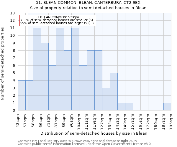 51, BLEAN COMMON, BLEAN, CANTERBURY, CT2 9EX: Size of property relative to detached houses in Blean