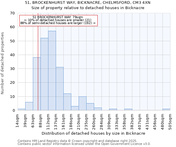 51, BROCKENHURST WAY, BICKNACRE, CHELMSFORD, CM3 4XN: Size of property relative to detached houses in Bicknacre