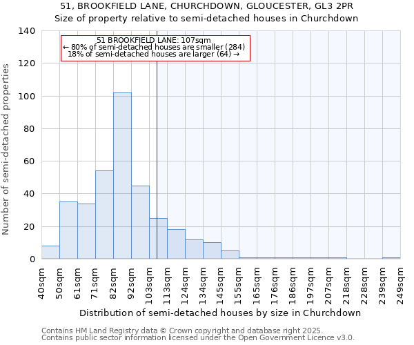 51, BROOKFIELD LANE, CHURCHDOWN, GLOUCESTER, GL3 2PR: Size of property relative to detached houses in Churchdown