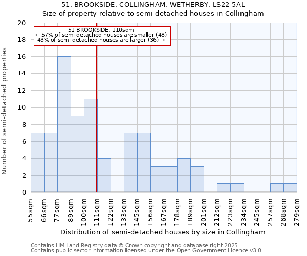 51, BROOKSIDE, COLLINGHAM, WETHERBY, LS22 5AL: Size of property relative to detached houses in Collingham