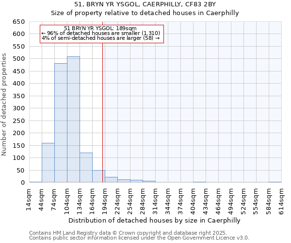 51, BRYN YR YSGOL, CAERPHILLY, CF83 2BY: Size of property relative to detached houses in Caerphilly