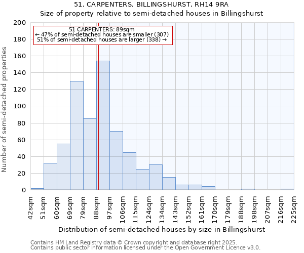 51, CARPENTERS, BILLINGSHURST, RH14 9RA: Size of property relative to detached houses in Billingshurst